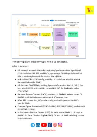 Bandwidth Part (BWP) in 5G-NR | TechLTE World | PDF