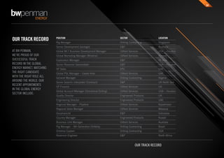 04




OUR TRACK RECORD               POSITION
                               Rig Manager
                                                                                     SECTOR
                                                                                     Drilling Contracting
                                                                                                                 LOCATION
                                                                                                                 Singapore
                               Senior Development Geologist                          E&P                         Australia
AT BW PENMAN,                  Global MLT Business Development Manager               Oilfield Services           USA – Houston
WE’RE PROUD OF OUR             Global Marketing Manager (Wireline)                   Oilfield Services           Norway
SUCCESSFUL TRACK               Exploration Manager                                   E&P                         SE Asia
RECORD IN THE GLOBAL           Senior Reservoir Geomodeler                           E&P                         USA – Houston
ENERGY MARKET, MATCHING        VP Sales                                              EPC                         UAE
THE RIGHT CANDIDATE            Global PSL Manager – Cased Hole                       Oilfield Services           UAE
WITH THE RIGHT ROLE ALL        General Manager                                       Drilling Contracting        Nigeria
AROUND THE WORLD. OUR          Senior Seismic Interpreter (Contract)                 E&P                         UK North Sea
RECENT APPOINTMENTS
                               VP Finance                                            Oilfield Services           UK
IN THE GLOBAL ENERGY
                               Global Account Manager (Directional Drilling)         Oilfield Services           USA – Houston
SECTOR INCLUDE:
                               Quality Director                                      Engineered Products         UK
                               Engineering Director                                  Engineered Products         UAE
                               Regional Manager – Pipeline                           Oilfield Services           Kazakhstan
                               Regional Sales Manager                                Oilfield Services           Malaysia
                               Geophysicist                                          E&P                         Indonesia
                               Country Manager                                       Engineered Products         Kuwait
                               Business Unit Manager                                 Oilfield Services           Australia
                               Rig Manager – 6th Generation Drillship                Drilling Contracting        Brazil
                               Drillship Captain                                     Drilling Contracting        USA
                               Reservoir Engineer                                    E&P                         North Africa


 HOME   EXIT   PRINT      BW PENMAN ENERGY            WHY BW PENMAN            OUR SERVICES        OUR TRACK RECORD         CONTACT US
 