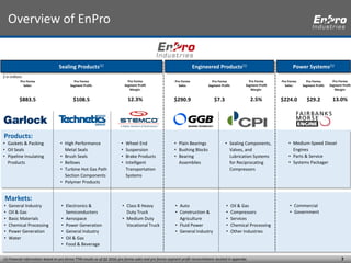 Enpro ENPRO industries 2016_jefferies_industrials_conference_08_09_16 | PDF