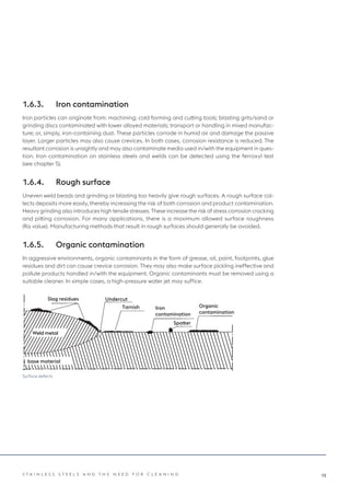 Iron Core Rode BW_Pickling Handbook_EN_2019_GL_128_Preview.pdf