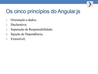 Os cinco princípios do Angular.js
1. Orientação a dados;
2. Declarativo;
3. Separação de Responsabilidade;
4. Injeção de Dependência;
5. Extensível;
 