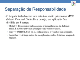 Separação de Responsabilidade
• O Angular trabalha com uma estrutura muito próxima ao MVC
(Model View and Controller), ou seja, sua aplicação fica
dividida em 3 partes:
• Model => Responsável pelo consumo e fornecidamento de dados de
dados. É a ponte entre sua aplicação e seu banco de dados.
• View => O HTML/CSS em si, onde aplica-se o visual de sua aplicação.
• Controller => A força motriz de sua aplicação, onde é feita toda a regra de
negócio.
 