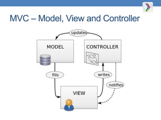 MVC – Model, View and Controller
 