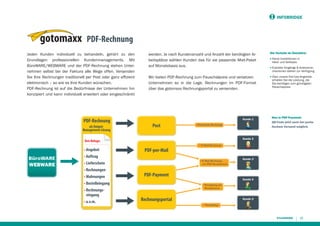 INFOBRIDGE

PDF-Rechnung
Jeden Kunden individuell zu behandeln, gehört zu den
Grundlagen professionellen Kundenmanagements. Mit
BüroWARE/WEBWARE und der PDF-Rechnung stehen Unternehmen selbst bei der Faktura alle Wege offen. Versenden
Sie Ihre Rechnungen traditionell per Post oder ganz efﬁzient
elektronisch – so wie es Ihre Kunden wünschen.
PDF-Rechnung ist auf die Bedürfnisse der Unternehmen hin
konzipiert und kann individuell erweitert oder eingeschränkt

PDF-Rechnung
als OutputManagement-Lösung

werden. Je nach Kundenanzahl und Anzahl der benötigten Arbeitsplätze wählen Kunden das für sie passende Miet-Paket
auf Monatsbasis aus.

Die Vorteile im Überblick:

Wir bieten PDF-Rechnung zum Pauschalpreis und versetzen
Unternehmen so in die Lage, Rechnungen im PDF-Format
über das gotomaxx Rechnungsportal zu versenden.

Kunde 1

Post

• Postalische Rechnung

• Lieferschein
• Rechnungen
• Mahnungen
• Bestelleingang
• Rechnungseingang
• u.v.m.

Keine Investitionen in
Hard- und Software

■

Erprobte Vorgänge & Andockmechanismen stehen zur Verfügung

■

Über unsere Fair-Use-Angebote
erhalten Sie die Leistung, die
Sie benötigen zum günstigsten
Pauschalpreis.

Neu in PDF-Payment:
QR-Code jetzt auch bei postalischem Versand möglich.

Kunde 2

Ihre Belege:

• Angebot
• Auftrag

■

PDF-per-Mail

• E-Mail Rechnung

• E-Mail Rechnung
mit PDF-Bezahlschein

PDF-Payment

Kunde 3

Kunde 4
• Portalbeleg mit
Bezahlschein

Rechnungsportal

Kunde 5
• Portalbeleg

25

 