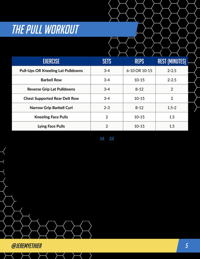 Push-Pull Workout: Achieve Balanced Strength and Muscle | PDF