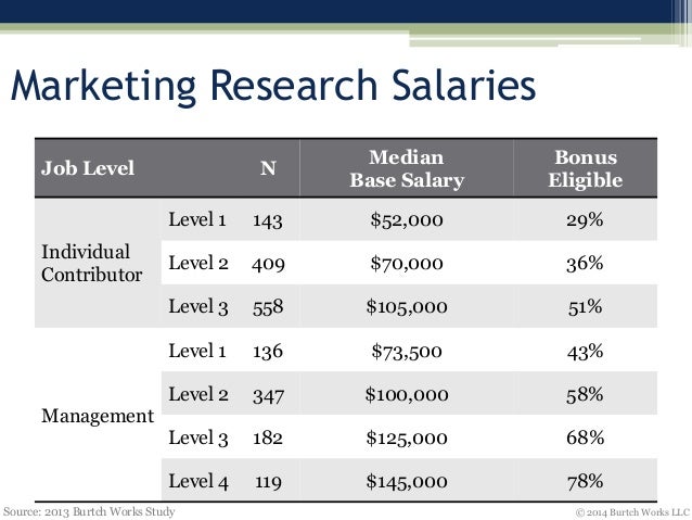 it works salary konmar mcpgroup co double diamond it works salary