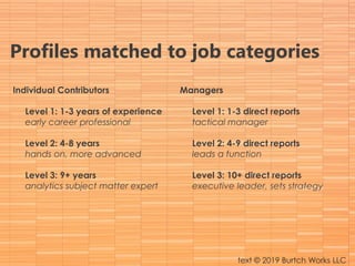 Profiles matched to job categories
Individual Contributors
Level 1: 1-3 years of experience
early career professional
Leve...