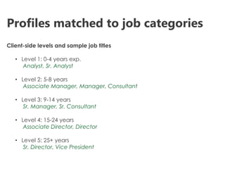 Client-side levels and sample job titles
• Level 1: 0-4 years exp.
Analyst, Sr. Analyst
• Level 2: 5-8 years
Associate Man...