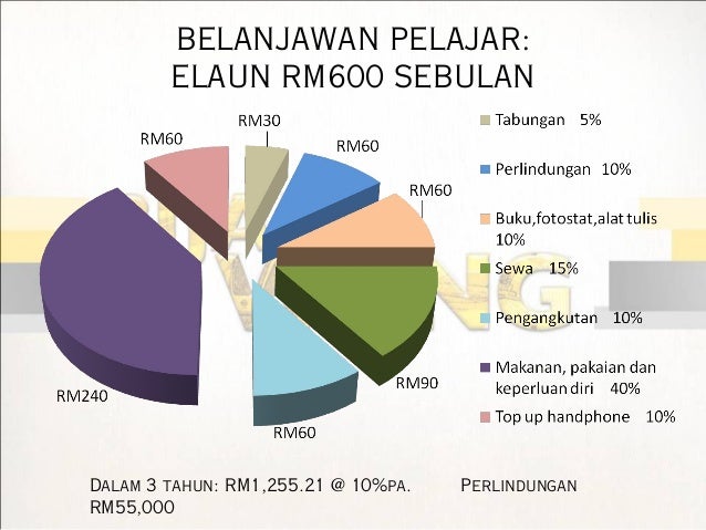 Simpanan Bijak: Kunci kepada Kestabilan Kewangan