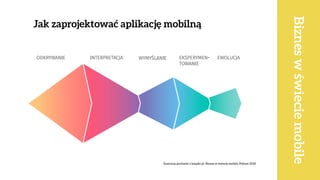 Jak zaprojektować aplikację mobilną
Bizneswświeciemobile
Ilustracja pochodzi z książki pt. Biznes w świecie mobile, Poltext 2018
 