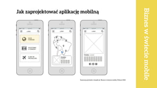 Bizneswświeciemobile
Jak zaprojektować aplikację mobilną
Ilustracja pochodzi z książki pt. Biznes w świecie mobile, Poltext 2018
 