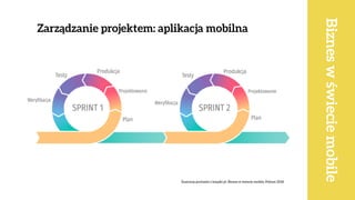 Zarządzanie projektem: aplikacja mobilna
Bizneswświeciemobile
Ilustracja pochodzi z książki pt. Biznes w świecie mobile, Poltext 2018
 