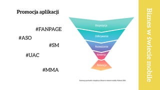 Promocja aplikacji
Bizneswświeciemobile
#ASO
#UAC
#SM
#FANPAGE
#MMA
Ilustracja pochodzi z książki pt. Biznes w świecie mobile, Poltext 2018
 