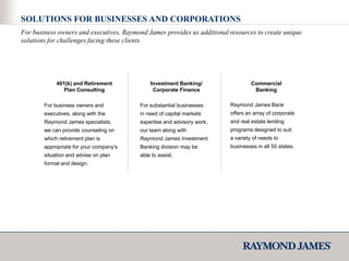 Portfolio PerformanceCore Investment ManagementMinimum Relationship $100,000Goals and Objectives