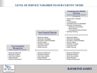 Core Financial Planning                                       Minimum Relationship $500,000Retirement Needs
