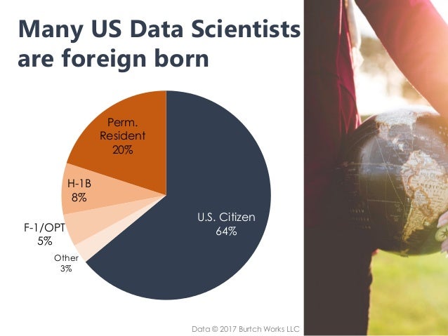 The Burtch Works Study 2017 Salaries Of Data Scientists