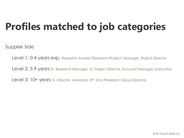 Research project director salary