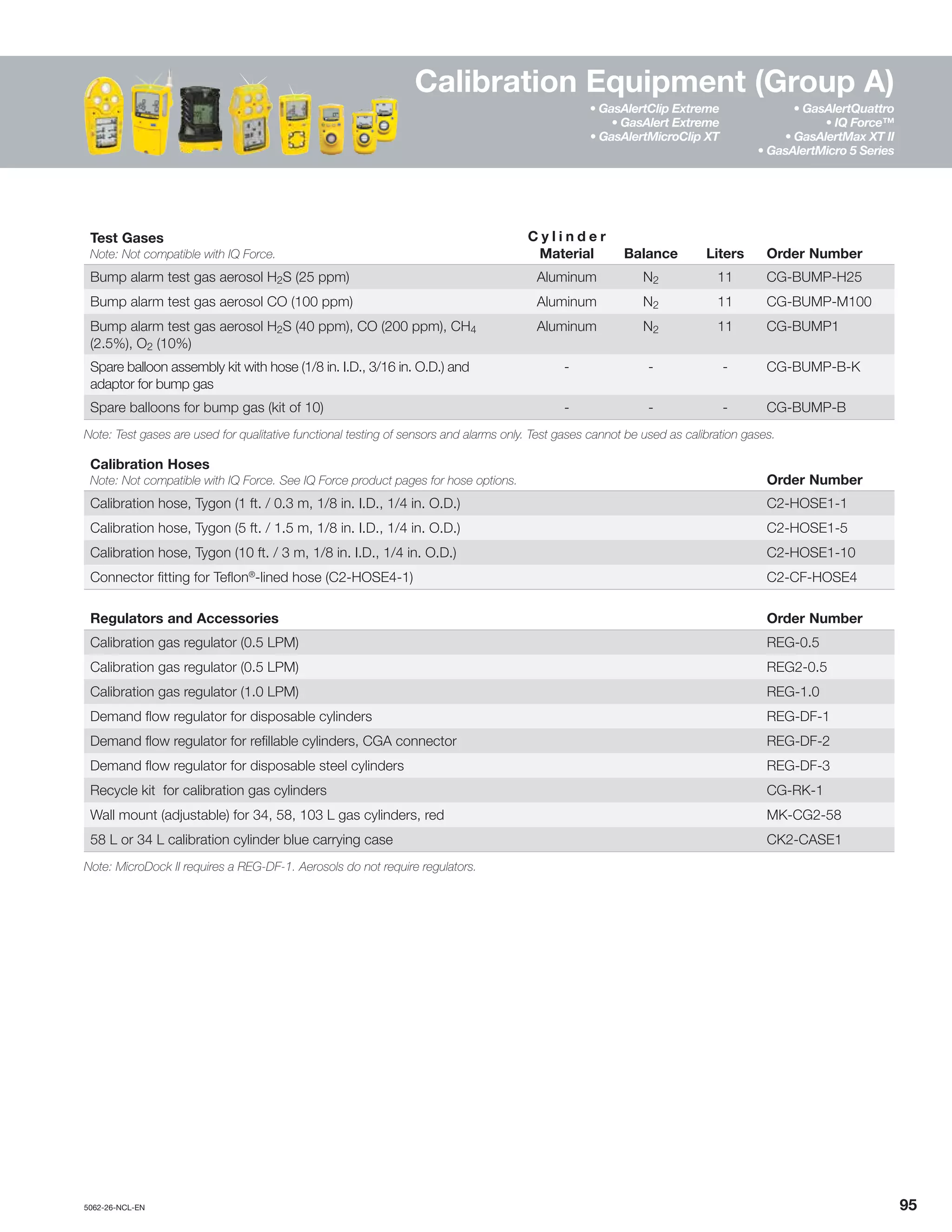5062-26-NCL-EN	 	95
Test Gases
Note: Not compatible with IQ Force.
C y l i n d e r
Material Balance Liters Order Number
Bump alarm test gas aerosol H2S (25 ppm) Aluminum N2 11 CG-BUMP-H25
Bump alarm test gas aerosol CO (100 ppm) Aluminum N2 11 CG-BUMP-M100
Bump alarm test gas aerosol H2S (40 ppm), CO (200 ppm), CH4
(2.5%), O2 (10%)
Aluminum N2 11 CG-BUMP1
Spare balloon assembly kit with hose (1/8 in. I.D., 3/16 in. O.D.) and
adaptor for bump gas
- - - CG-BUMP-B-K
Spare balloons for bump gas (kit of 10) - - - CG-BUMP-B
Note: Test gases are used for qualitative functional testing of sensors and alarms only. Test gases cannot be used as calibration gases.
Calibration Hoses
Note: Not compatible with IQ Force. See IQ Force product pages for hose options. Order Number
Calibration hose, Tygon (1 ft. / 0.3 m, 1/8 in. I.D., 1/4 in. O.D.) C2-HOSE1-1
Calibration hose, Tygon (5 ft. / 1.5 m, 1/8 in. I.D., 1/4 in. O.D.) C2-HOSE1-5
Calibration hose, Tygon (10 ft. / 3 m, 1/8 in. I.D., 1/4 in. O.D.) C2-HOSE1-10
Connector fitting for Teflon®
-lined hose (C2-HOSE4-1) C2-CF-HOSE4
Regulators and Accessories Order Number
Calibration gas regulator (0.5 LPM) REG-0.5
Calibration gas regulator (0.5 LPM) REG2-0.5
Calibration gas regulator (1.0 LPM) REG-1.0
Demand flow regulator for disposable cylinders REG-DF-1
Demand flow regulator for refillable cylinders, CGA connector REG-DF-2
Demand flow regulator for disposable steel cylinders REG-DF-3
Recycle kit for calibration gas cylinders CG-RK-1
Wall mount (adjustable) for 34, 58, 103 L gas cylinders, red MK-CG2-58
58 L or 34 L calibration cylinder blue carrying case CK2-CASE1
Note: MicroDock II requires a REG-DF-1. Aerosols do not require regulators.
Calibration Equipment (Group A)
• GasAlertClip Extreme
• GasAlert Extreme
• GasAlertMicroClip XT
• GasAlertQuattro
• IQ Force™
• GasAlertMax XT II
• GasAlertMicro 5 Series
 