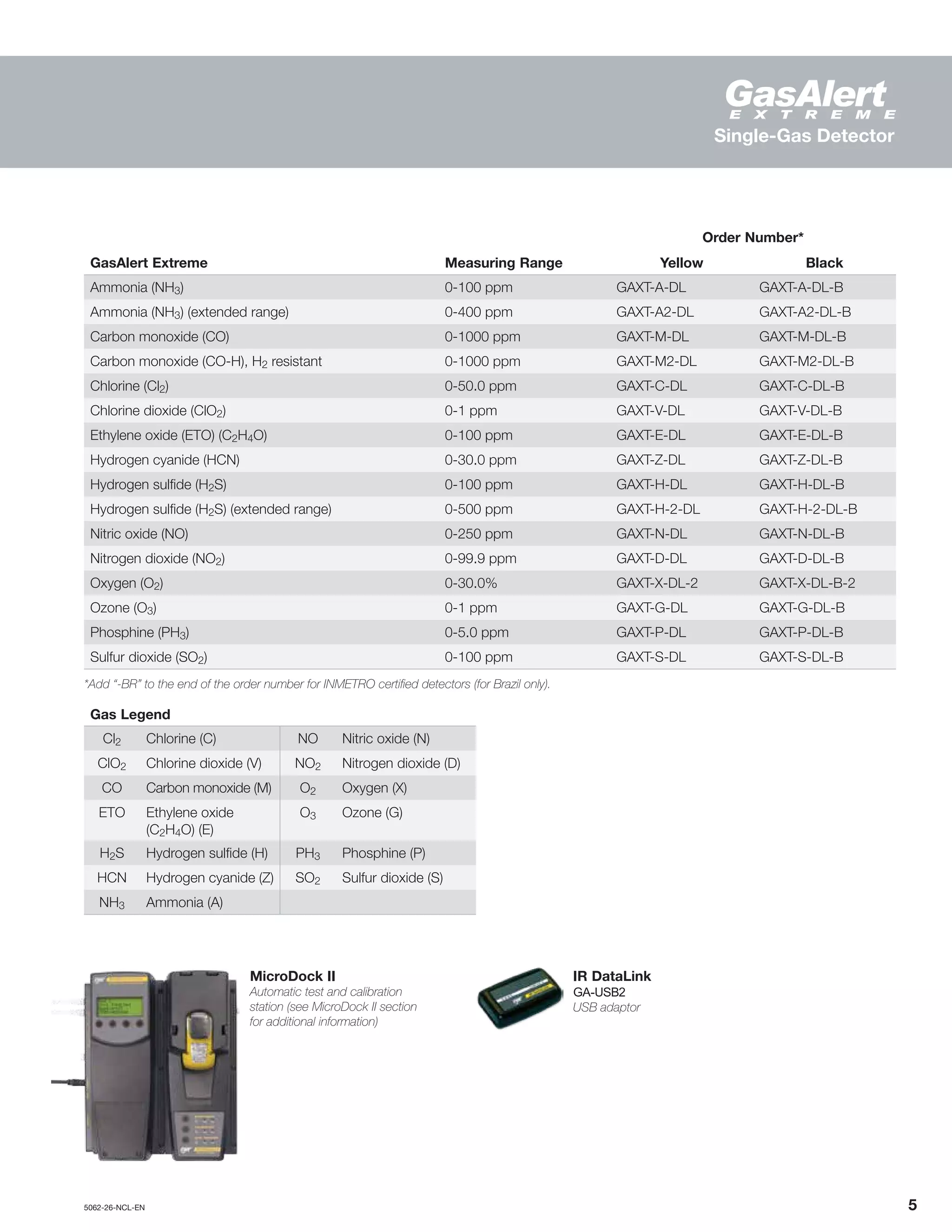 5062-26-NCL-EN	 	5
Order Number*
GasAlert Extreme Measuring Range Yellow Black
Ammonia (NH3) 0-100 ppm GAXT-A-DL GAXT-A-DL-B
Ammonia (NH3) (extended range) 0-400 ppm GAXT-A2-DL GAXT-A2-DL-B
Carbon monoxide (CO) 0-1000 ppm GAXT-M-DL GAXT-M-DL-B
Carbon monoxide (CO-H), H2 resistant 0-1000 ppm GAXT-M2-DL GAXT-M2-DL-B
Chlorine (Cl2) 0-50.0 ppm GAXT-C-DL GAXT-C-DL-B
Chlorine dioxide (ClO2) 0-1 ppm GAXT-V-DL GAXT-V-DL-B
Ethylene oxide (ETO) (C2H4O) 0-100 ppm GAXT-E-DL GAXT-E-DL-B
Hydrogen cyanide (HCN) 0-30.0 ppm GAXT-Z-DL GAXT-Z-DL-B
Hydrogen sulfide (H2S) 0-100 ppm GAXT-H-DL GAXT-H-DL-B
Hydrogen sulfide (H2S) (extended range) 0-500 ppm GAXT-H-2-DL GAXT-H-2-DL-B
Nitric oxide (NO) 0-250 ppm GAXT-N-DL GAXT-N-DL-B
Nitrogen dioxide (NO2) 0-99.9 ppm GAXT-D-DL GAXT-D-DL-B
Oxygen (O2) 0-30.0% GAXT-X-DL-2 GAXT-X-DL-B-2
Ozone (O3) 0-1 ppm GAXT-G-DL GAXT-G-DL-B
Phosphine (PH3) 0-5.0 ppm GAXT-P-DL GAXT-P-DL-B
Sulfur dioxide (SO2) 0-100 ppm GAXT-S-DL GAXT-S-DL-B
*Add “-BR” to the end of the order number for INMETRO certified detectors (for Brazil only).
Gas Legend
Cl2 Chlorine (C) NO Nitric oxide (N)
ClO2 Chlorine dioxide (V) NO2 Nitrogen dioxide (D)
CO Carbon monoxide (M) O2 Oxygen (X)
ETO Ethylene oxide
(C2H4O) (E)
O3 Ozone (G)
H2S Hydrogen sulfide (H) PH3 Phosphine (P)
HCN Hydrogen cyanide (Z) SO2 Sulfur dioxide (S)
NH3 Ammonia (A)
MicroDock II
Automatic test and calibration
station (see MicroDock II section
for additional information)
IR DataLink
GA-USB2
USB adaptor
Single-Gas Detector
 