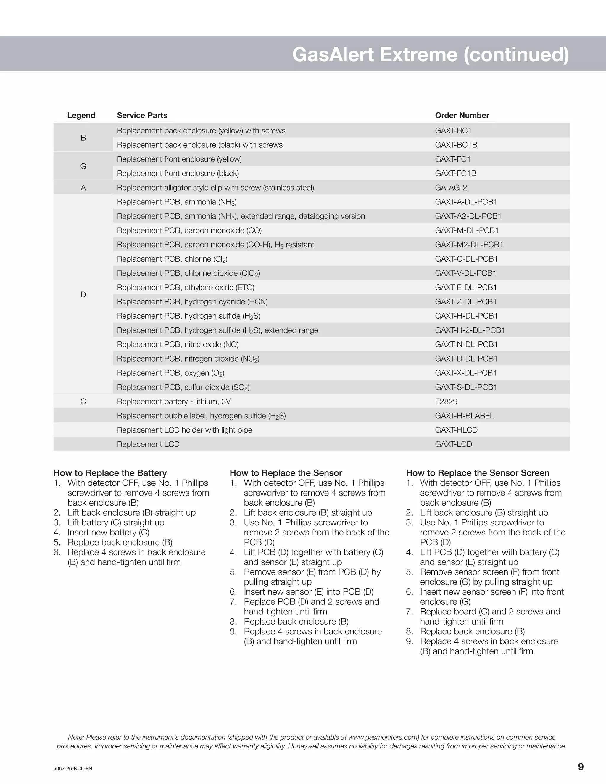 5062-26-NCL-EN	 	9
GasAlert Extreme (continued)
Legend Service Parts Order Number
B
Replacement back enclosure (yellow) with screws GAXT-BC1
Replacement back enclosure (black) with screws GAXT-BC1B
G
Replacement front enclosure (yellow) GAXT-FC1
Replacement front enclosure (black) GAXT-FC1B
A Replacement alligator-style clip with screw (stainless steel) GA-AG-2
D
Replacement PCB, ammonia (NH3) GAXT-A-DL-PCB1
Replacement PCB, ammonia (NH3), extended range, datalogging version GAXT-A2-DL-PCB1
Replacement PCB, carbon monoxide (CO) GAXT-M-DL-PCB1
Replacement PCB, carbon monoxide (CO-H), H2 resistant GAXT-M2-DL-PCB1
Replacement PCB, chlorine (Cl2) GAXT-C-DL-PCB1
Replacement PCB, chlorine dioxide (ClO2) GAXT-V-DL-PCB1
Replacement PCB, ethylene oxide (ETO) GAXT-E-DL-PCB1
Replacement PCB, hydrogen cyanide (HCN) GAXT-Z-DL-PCB1
Replacement PCB, hydrogen sulfide (H2S) GAXT-H-DL-PCB1
Replacement PCB, hydrogen sulfide (H2S), extended range GAXT-H-2-DL-PCB1
Replacement PCB, nitric oxide (NO) GAXT-N-DL-PCB1
Replacement PCB, nitrogen dioxide (NO2) GAXT-D-DL-PCB1
Replacement PCB, oxygen (O2) GAXT-X-DL-PCB1
Replacement PCB, sulfur dioxide (SO2) GAXT-S-DL-PCB1
C Replacement battery - lithium, 3V E2829
Replacement bubble label, hydrogen sulfide (H2S) GAXT-H-BLABEL
Replacement LCD holder with light pipe GAXT-HLCD
Replacement LCD GAXT-LCD
How to Replace the Battery
1.	 With detector OFF, use No. 1 Phillips
screwdriver to remove 4 screws from
back enclosure (B)
2.	 Lift back enclosure (B) straight up
3.	 Lift battery (C) straight up
4.	 Insert new battery (C)
5.	 Replace back enclosure (B)
6.	 Replace 4 screws in back enclosure
(B) and hand-tighten until firm
How to Replace the Sensor
1.	 With detector OFF, use No. 1 Phillips
screwdriver to remove 4 screws from
back enclosure (B)
2.	 Lift back enclosure (B) straight up
3.	 Use No. 1 Phillips screwdriver to
remove 2 screws from the back of the
PCB (D)
4.	 Lift PCB (D) together with battery (C)
and sensor (E) straight up
5.	 Remove sensor (E) from PCB (D) by
pulling straight up
6.	 Insert new sensor (E) into PCB (D)
7.	 Replace PCB (D) and 2 screws and
hand-tighten until firm
8.	 Replace back enclosure (B)
9.	 Replace 4 screws in back enclosure
(B) and hand-tighten until firm
How to Replace the Sensor Screen
1.	 With detector OFF, use No. 1 Phillips
screwdriver to remove 4 screws from
back enclosure (B)
2.	 Lift back enclosure (B) straight up
3.	 Use No. 1 Phillips screwdriver to
remove 2 screws from the back of the
PCB (D)
4.	 Lift PCB (D) together with battery (C)
and sensor (E) straight up
5.	 Remove sensor screen (F) from front
enclosure (G) by pulling straight up
6.	 Insert new sensor screen (F) into front
enclosure (G)
7.	 Replace board (C) and 2 screws and
hand-tighten until firm
8.	 Replace back enclosure (B)
9.	 Replace 4 screws in back enclosure
(B) and hand-tighten until firm
Note: Please refer to the instrument’s documentation (shipped with the product or available at www.gasmonitors.com) for complete instructions on common service
procedures. Improper servicing or maintenance may affect warranty eligibility. Honeywell assumes no liability for damages resulting from improper servicing or maintenance.
 