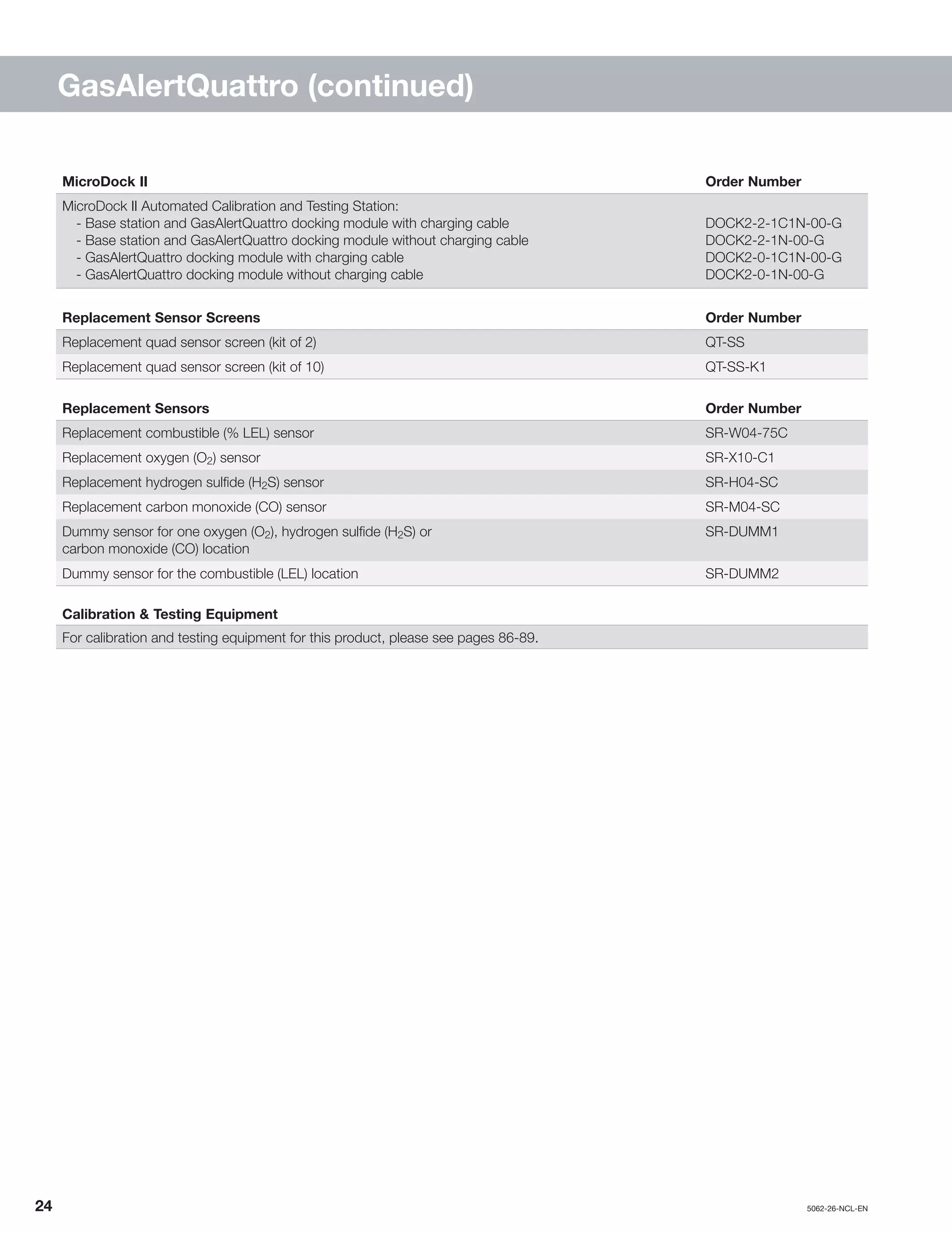 24		5062-26-NCL-EN
GasAlertQuattro (continued)
MicroDock II Order Number
MicroDock II Automated Calibration and Testing Station:
	 - Base station and GasAlertQuattro docking module with charging cable
	 - Base station and GasAlertQuattro docking module without charging cable
	 - GasAlertQuattro docking module with charging cable
	 - GasAlertQuattro docking module without charging cable
DOCK2-2-1C1N-00-G
DOCK2-2-1N-00-G
DOCK2-0-1C1N-00-G
DOCK2-0-1N-00-G
Replacement Sensor Screens Order Number
Replacement quad sensor screen (kit of 2) QT-SS
Replacement quad sensor screen (kit of 10) QT-SS-K1
Replacement Sensors Order Number
Replacement combustible (% LEL) sensor SR-W04-75C
Replacement oxygen (O2) sensor SR-X10-C1
Replacement hydrogen sulfide (H2S) sensor SR-H04-SC
Replacement carbon monoxide (CO) sensor SR-M04-SC
Dummy sensor for one oxygen (O2), hydrogen sulfide (H2S) or
carbon monoxide (CO) location
SR-DUMM1
Dummy sensor for the combustible (LEL) location SR-DUMM2
Calibration & Testing Equipment
For calibration and testing equipment for this product, please see pages 86-89.
 