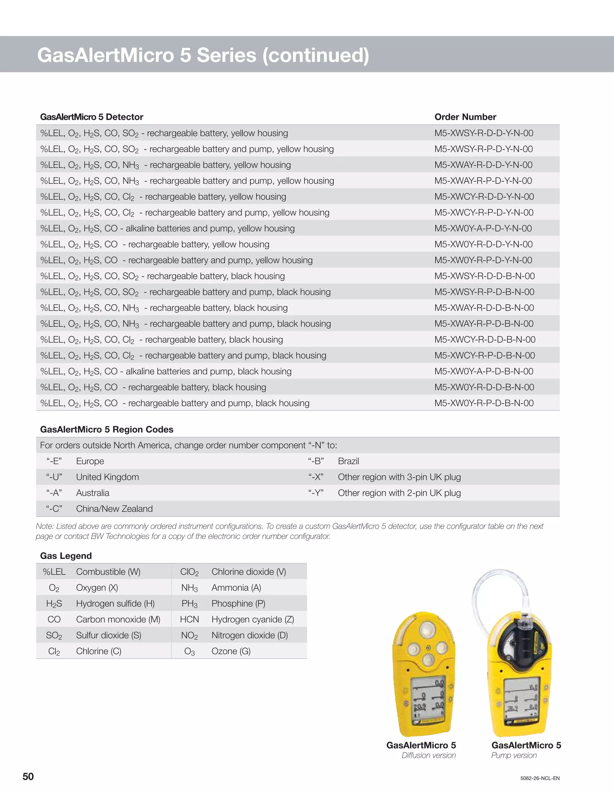 50		5062-26-NCL-EN
GasAlertMicro 5 Series (continued)
GasAlertMicro 5 Detector Order Number
%LEL, O2, H2S, CO, SO2 - rechargeable battery, yellow housing M5-XWSY-R-D-D-Y-N-00
%LEL, O2, H2S, CO, SO2 - rechargeable battery and pump, yellow housing M5-XWSY-R-P-D-Y-N-00
%LEL, O2, H2S, CO, NH3 - rechargeable battery, yellow housing M5-XWAY-R-D-D-Y-N-00
%LEL, O2, H2S, CO, NH3 - rechargeable battery and pump, yellow housing M5-XWAY-R-P-D-Y-N-00
%LEL, O2, H2S, CO, Cl2 - rechargeable battery, yellow housing M5-XWCY-R-D-D-Y-N-00
%LEL, O2, H2S, CO, Cl2 - rechargeable battery and pump, yellow housing M5-XWCY-R-P-D-Y-N-00
%LEL, O2, H2S, CO - alkaline batteries and pump, yellow housing M5-XW0Y-A-P-D-Y-N-00
%LEL, O2, H2S, CO - rechargeable battery, yellow housing M5-XW0Y-R-D-D-Y-N-00
%LEL, O2, H2S, CO - rechargeable battery and pump, yellow housing M5-XW0Y-R-P-D-Y-N-00
%LEL, O2, H2S, CO, SO2 - rechargeable battery, black housing M5-XWSY-R-D-D-B-N-00
%LEL, O2, H2S, CO, SO2 - rechargeable battery and pump, black housing M5-XWSY-R-P-D-B-N-00
%LEL, O2, H2S, CO, NH3 - rechargeable battery, black housing M5-XWAY-R-D-D-B-N-00
%LEL, O2, H2S, CO, NH3 - rechargeable battery and pump, black housing M5-XWAY-R-P-D-B-N-00
%LEL, O2, H2S, CO, Cl2 - rechargeable battery, black housing M5-XWCY-R-D-D-B-N-00
%LEL, O2, H2S, CO, Cl2 - rechargeable battery and pump, black housing M5-XWCY-R-P-D-B-N-00
%LEL, O2, H2S, CO - alkaline batteries and pump, black housing M5-XW0Y-A-P-D-B-N-00
%LEL, O2, H2S, CO - rechargeable battery, black housing M5-XW0Y-R-D-D-B-N-00
%LEL, O2, H2S, CO - rechargeable battery and pump, black housing M5-XW0Y-R-P-D-B-N-00
GasAlertMicro 5 Region Codes
For orders outside North America, change order number component “-N” to:
“-E” Europe “-B” Brazil
“-U” United Kingdom “-X” Other region with 3-pin UK plug
“-A” Australia “-Y” Other region with 2-pin UK plug
“-C” China/New Zealand
Note: Listed above are commonly ordered instrument configurations. To create a custom GasAlertMicro 5 detector, use the configurator table on the next
page or contact BW Technologies for a copy of the electronic order number configurator.
Gas Legend
%LEL Combustible (W) ClO2 Chlorine dioxide (V)
O2 Oxygen (X) NH3 Ammonia (A)
H2S Hydrogen sulfide (H) PH3 Phosphine (P)
CO Carbon monoxide (M) HCN Hydrogen cyanide (Z)
SO2 Sulfur dioxide (S) NO2 Nitrogen dioxide (D)
Cl2 Chlorine (C) O3 Ozone (G)
GasAlertMicro 5
Pump version
GasAlertMicro 5
Diffusion version
 