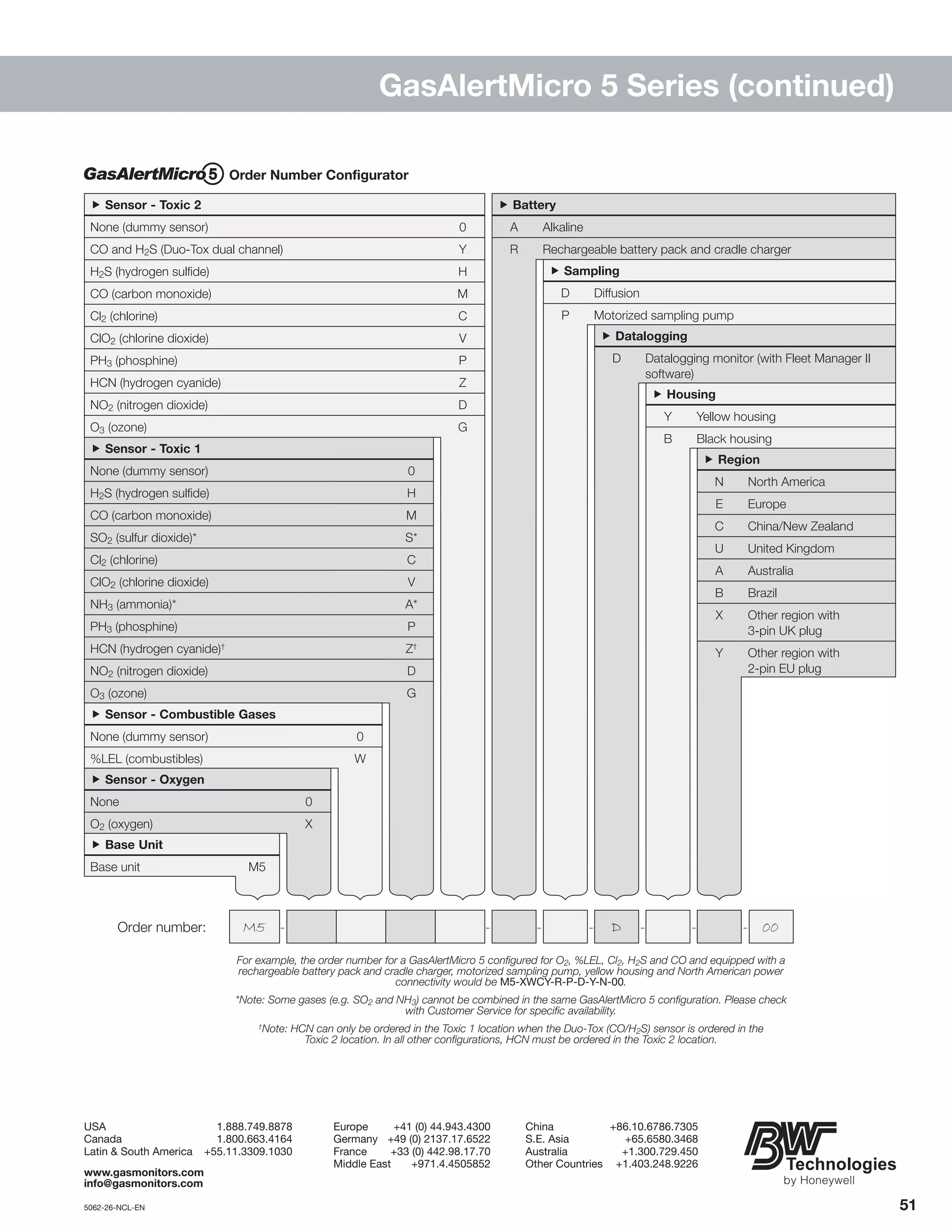 5062-26-NCL-EN	 	51
GasAlertMicro 5 Series (continued)
Order Number Configurator
Order number:
For example, the order number for a GasAlertMicro 5 configured for O2, %LEL, Cl2, H2S and CO and equipped with a
rechargeable battery pack and cradle charger, motorized sampling pump, yellow housing and North American power
connectivity would be M5-XWCY-R-P-D-Y-N-00.
*Note: Some gases (e.g. SO2 and NH3) cannot be combined in the same GasAlertMicro 5 configuration. Please check
with Customer Service for specific availability.
†
Note: HCN can only be ordered in the Toxic 1 location when the Duo-Tox (CO/H2S) sensor is ordered in the
Toxic 2 location. In all other configurations, HCN must be ordered in the Toxic 2 location.
	M5	-	 -	-	-	D	-	-	-	00
USA	1.888.749.8878
Canada	1.800.663.4164
Latin & South America	 +55.11.3309.1030
Europe	 +41 (0) 44.943.4300
Germany	 +49 (0) 2137.17.6522
France	 +33 (0) 442.98.17.70
Middle East	 +971.4.4505852
China	+86.10.6786.7305
S.E. Asia	 +65.6580.3468
Australia	+1.300.729.450
Other Countries	 +1.403.248.9226
www.gasmonitors.com
info@gasmonitors.com
 Sensor - Toxic 2
None (dummy sensor) 0
CO and H2S (Duo-Tox dual channel) Y
H2S (hydrogen sulfide) H
CO (carbon monoxide) M
Cl2 (chlorine) C
ClO2 (chlorine dioxide) V
PH3 (phosphine) P
HCN (hydrogen cyanide) Z
NO2 (nitrogen dioxide) D
O3 (ozone) G
 Sensor - Toxic 1
None (dummy sensor) 0
H2S (hydrogen sulfide) H
CO (carbon monoxide) M
SO2 (sulfur dioxide)* S*
Cl2 (chlorine) C
ClO2 (chlorine dioxide) V
NH3 (ammonia)* A*
PH3 (phosphine) P
HCN (hydrogen cyanide)†
Z†
NO2 (nitrogen dioxide) D
O3 (ozone) G
 Base Unit
Base unit M5
 Sensor - Oxygen
None 0
O2 (oxygen) X
 Sensor - Combustible Gases
None (dummy sensor) 0
%LEL (combustibles) W
 Battery
A Alkaline
R Rechargeable battery pack and cradle charger
 Sampling
D Diffusion
P Motorized sampling pump
 Region
N North America
E Europe
C China/New Zealand
U United Kingdom
A Australia
B Brazil
X Other region with
3-pin UK plug
Y Other region with
2-pin EU plug
 Housing
Y Yellow housing
B Black housing
 Datalogging
D Datalogging monitor (with Fleet Manager II
software)
 