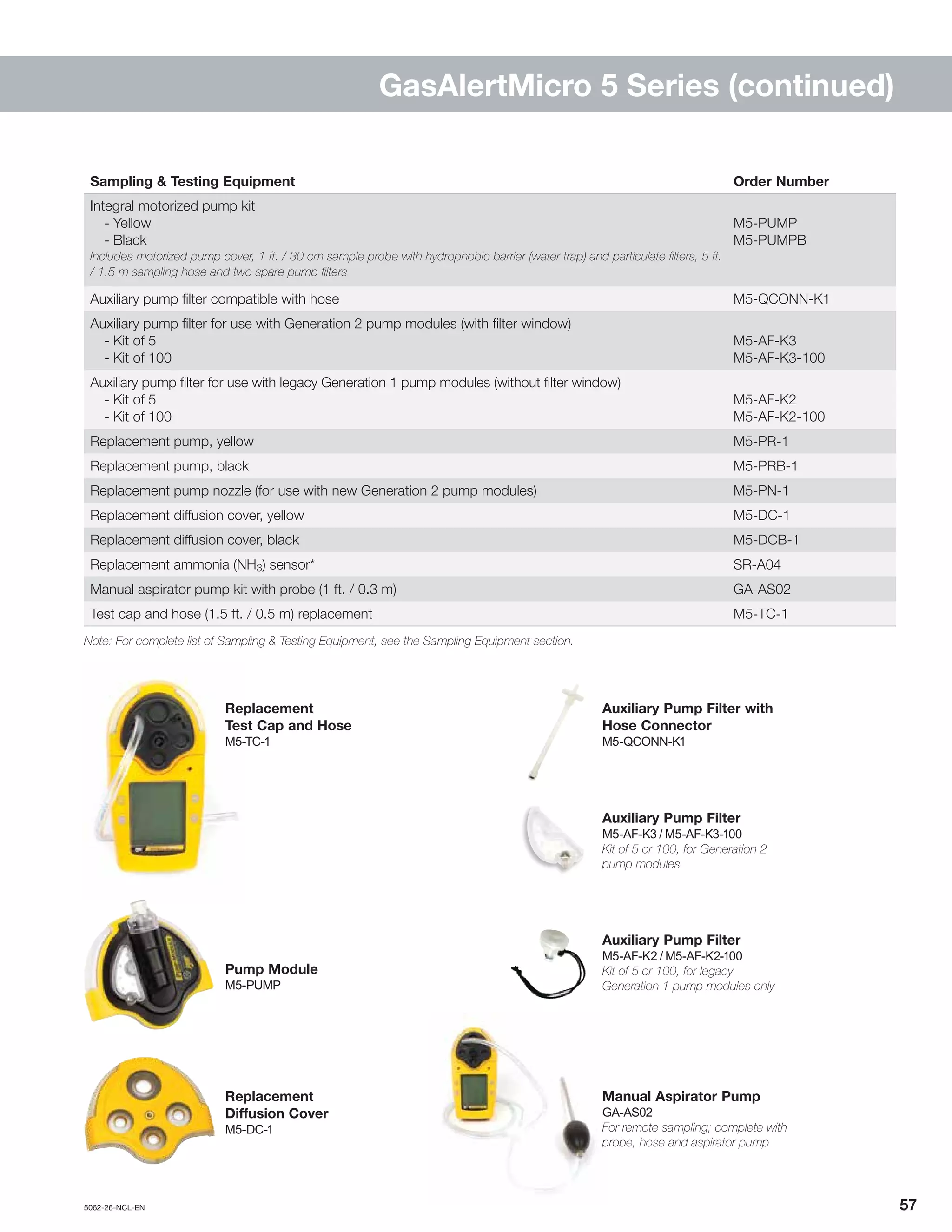5062-26-NCL-EN	 	57
Sampling & Testing Equipment Order Number
Integral motorized pump kit
	 - Yellow
	 - Black
Includes motorized pump cover, 1 ft. / 30 cm sample probe with hydrophobic barrier (water trap) and particulate filters, 5 ft.
/ 1.5 m sampling hose and two spare pump filters
M5-PUMP
M5-PUMPB
Auxiliary pump filter compatible with hose M5-QCONN-K1
Auxiliary pump filter for use with Generation 2 pump modules (with filter window)
	 - Kit of 5
	 - Kit of 100
M5-AF-K3
M5-AF-K3-100
Auxiliary pump filter for use with legacy Generation 1 pump modules (without filter window)
	 - Kit of 5
	 - Kit of 100
M5-AF-K2
M5-AF-K2-100
Replacement pump, yellow M5-PR-1
Replacement pump, black M5-PRB-1
Replacement pump nozzle (for use with new Generation 2 pump modules) M5-PN-1
Replacement diffusion cover, yellow M5-DC-1
Replacement diffusion cover, black M5-DCB-1
Replacement ammonia (NH3) sensor* SR-A04
Manual aspirator pump kit with probe (1 ft. / 0.3 m) GA-AS02
Test cap and hose (1.5 ft. / 0.5 m) replacement M5-TC-1
Note: For complete list of Sampling & Testing Equipment, see the Sampling Equipment section.
GasAlertMicro 5 Series (continued)
Replacement
Test Cap and Hose
M5-TC-1
Pump Module
M5-PUMP
Replacement
Diffusion Cover
M5-DC-1
Manual Aspirator Pump
GA-AS02
For remote sampling; complete with
probe, hose and aspirator pump
Auxiliary Pump Filter with
Hose Connector
M5-QCONN-K1
Auxiliary Pump Filter
M5-AF-K2 / M5-AF-K2-100
Kit of 5 or 100, for legacy
Generation 1 pump modules only
Auxiliary Pump Filter
M5-AF-K3 / M5-AF-K3-100
Kit of 5 or 100, for Generation 2
pump modules
 