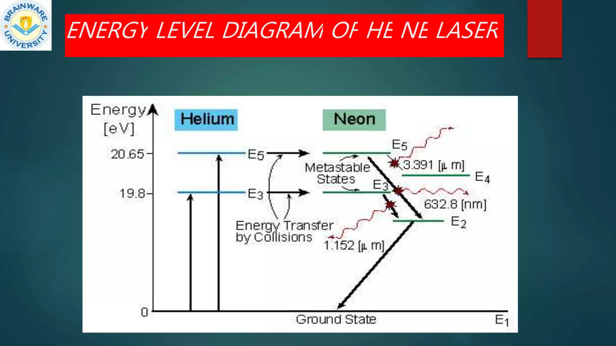 HE NE LASER PRESENTATION | PPTX