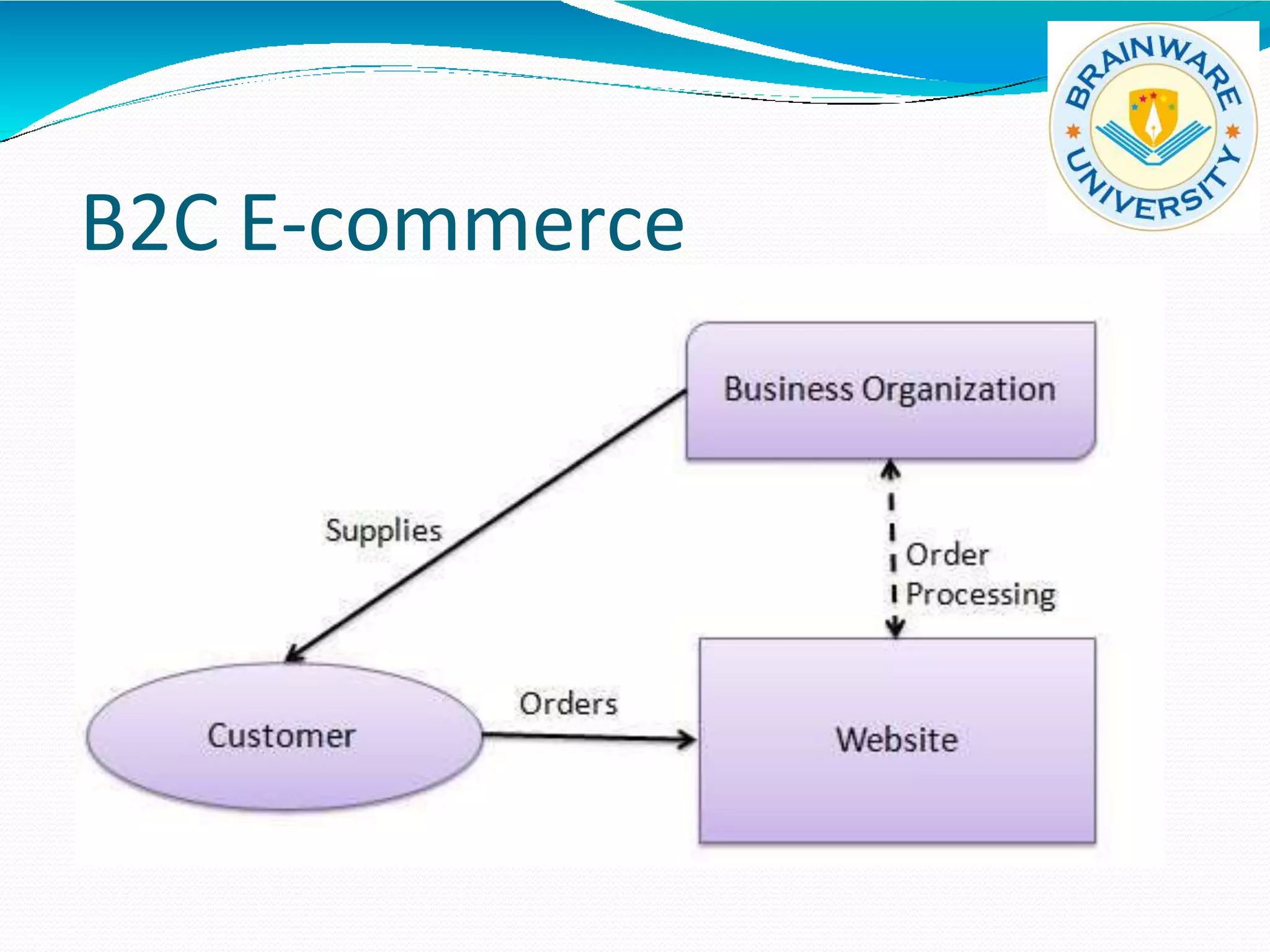 B2C E-commerce
 