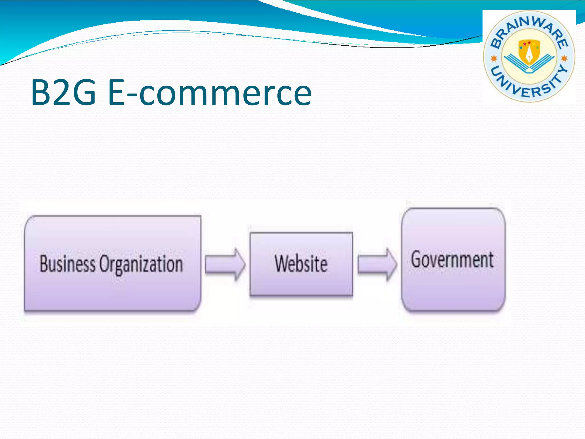 B2G E-commerce
 