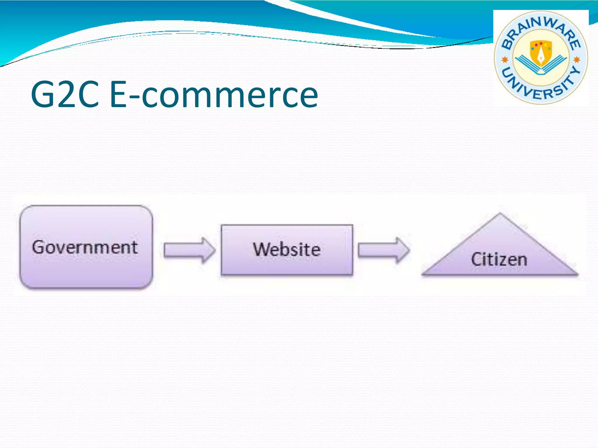 G2C E-commerce
 