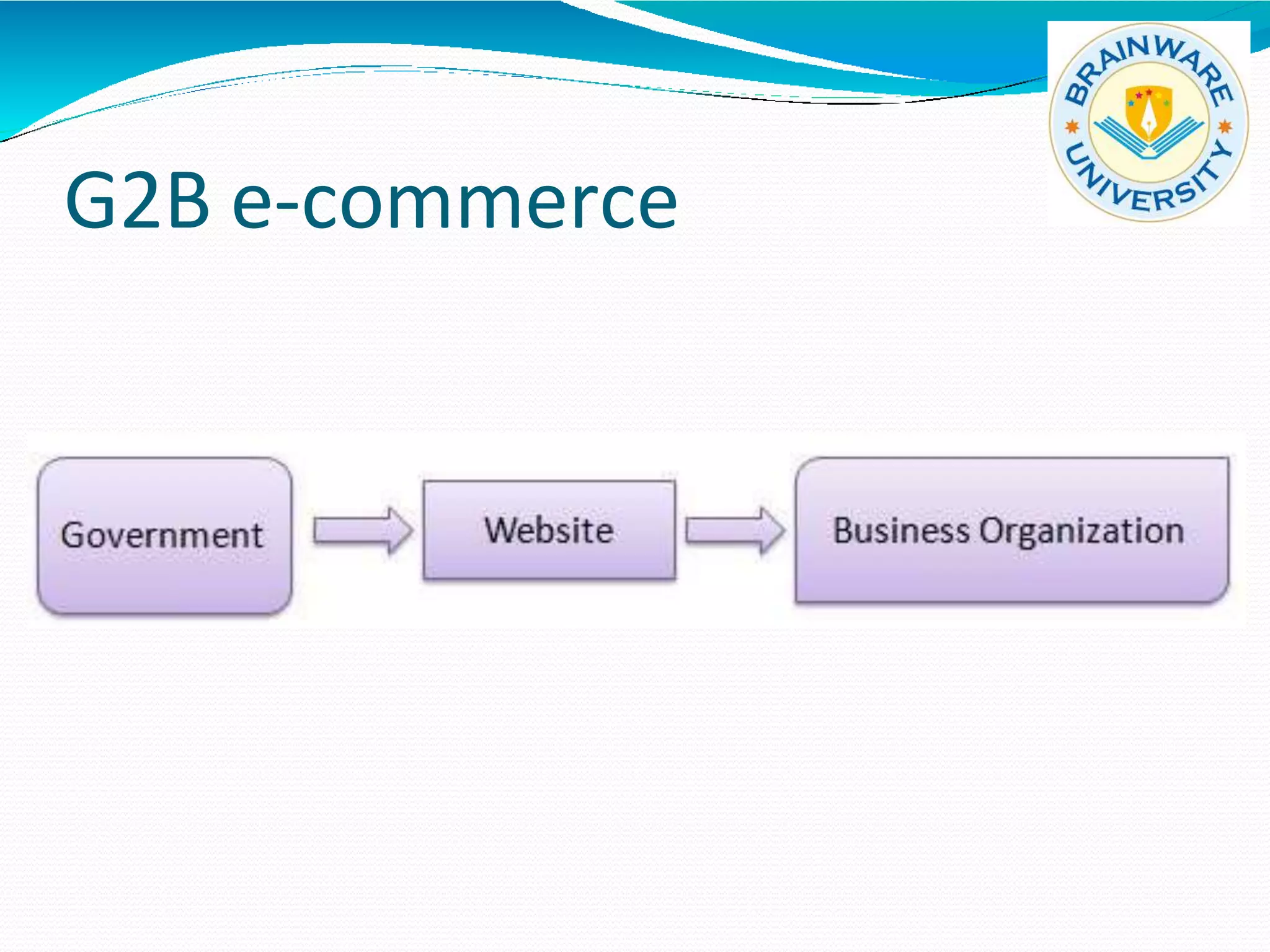 G2B e-commerce
 