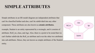 SIMPLE ATTRIBUTES
Simple attributes in an ER model diagram are independent attributes that
can't be classified further and...