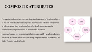 COMPOSITE ATTRIBUTES
Composite attributes have opposite functionality to that of simple attributes
as we can further subdi...