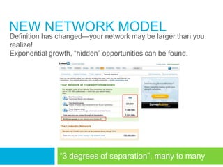 NEW NETWORK MODEL
Definition has changed—your network may be larger than you
realize!
Exponential growth, ―hidden‖ opportunities can be found.




              ―3 degrees of separation‖, many to many
 