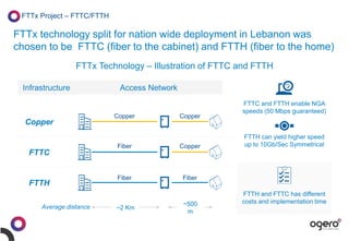 1-2-Building a Future ProofAccess Network - FTTx Rollout - Dr. Imad ...