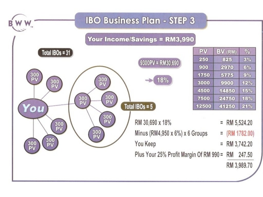 amway stp pdf