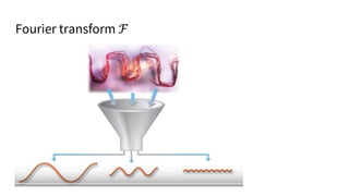 Fourier transform ℱ
 