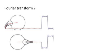 Fourier transform ℱ
 