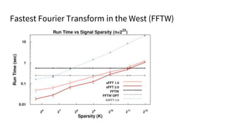 Fastest Fourier Transform in the West (FFTW)
 