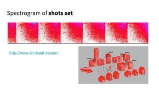 Spectrogram of shots set
http://www.shotspotter.com/
 