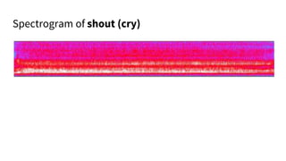 Spectrogram of shout (cry)
 