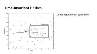 Time-Invariant Hashes
Combinatorial Hash Generation
 
