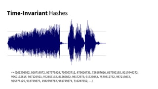 Time-Invariant Hashes
=> [261209922, 928719572, 927571829, 756562712, 875626731, 726187626, 817592192, 8217646272,
9960192815, 987125921, 972857192, 81266852, 98172975, 91729852, 7579812752, 987219872,
965876125, 918729875, 1982798712, 981729871, 716287652, …)
 