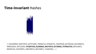 Time-Invariant Hashes
=> [261209922, 928719572, 927571829, 756562712, 875626731, 726187626, 817592192, 8217646272,
9960192815, 987125921, 972857192, 81266852, 98172975, 91729852, 7579812752, 987219872,
965876125, 918729875, 1982798712, 981729871, 716287652, …)
 