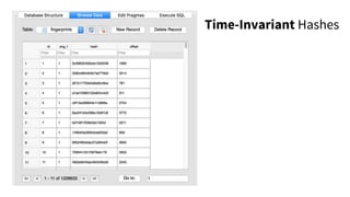 Time-Invariant Hashes
 