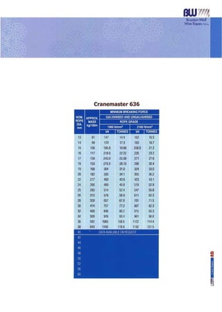 Wire Rope Catalog.pdf General Catalog Wire Ropes | PDF