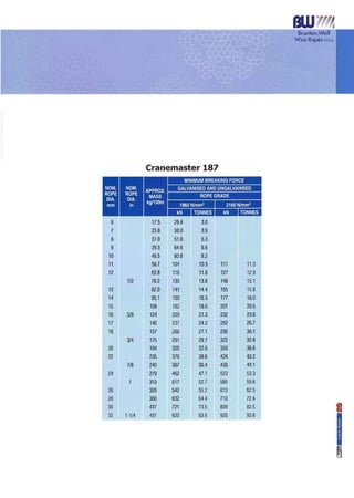 Wire Rope Catalog.pdf General Catalog Wire Ropes | PDF