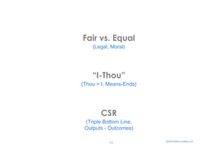 Fair vs. Equal 
(Legal, Moral) 
“I-Thou” 
(Thou > I, Means-Ends) 
CSR 
(Triple Bottom Line, 
Outputs - Outcomes) 
©2014 
11 
Mills-­‐Scofield, 
LLC 
 
